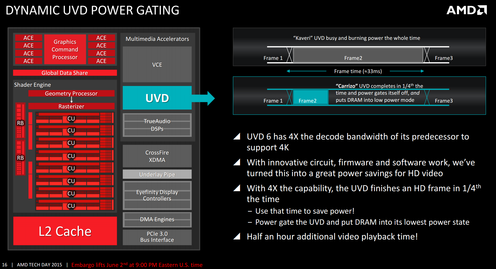 Free usb bandwidth after playback что это